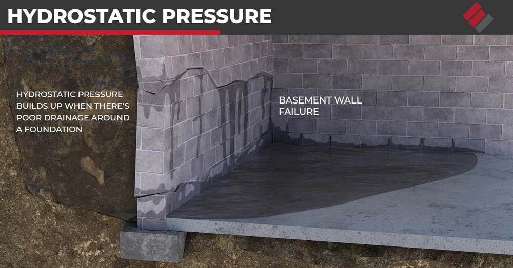Early warning signs of flood vents failing on a Midwest home