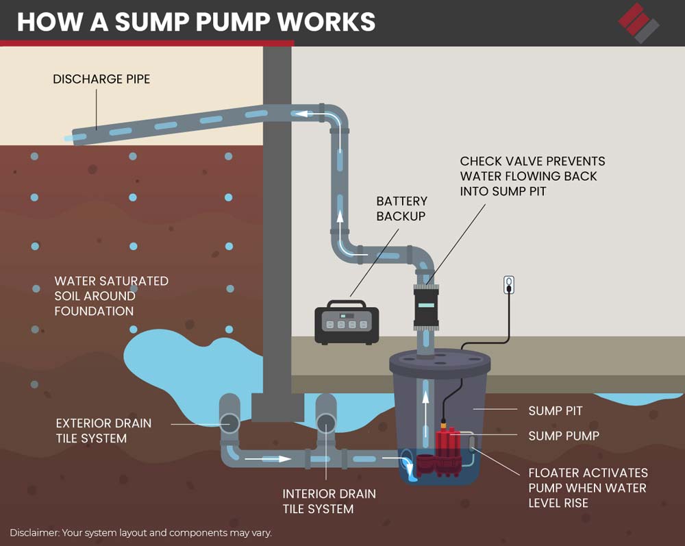 Underlying cause of flood vents failing in Midwest homes